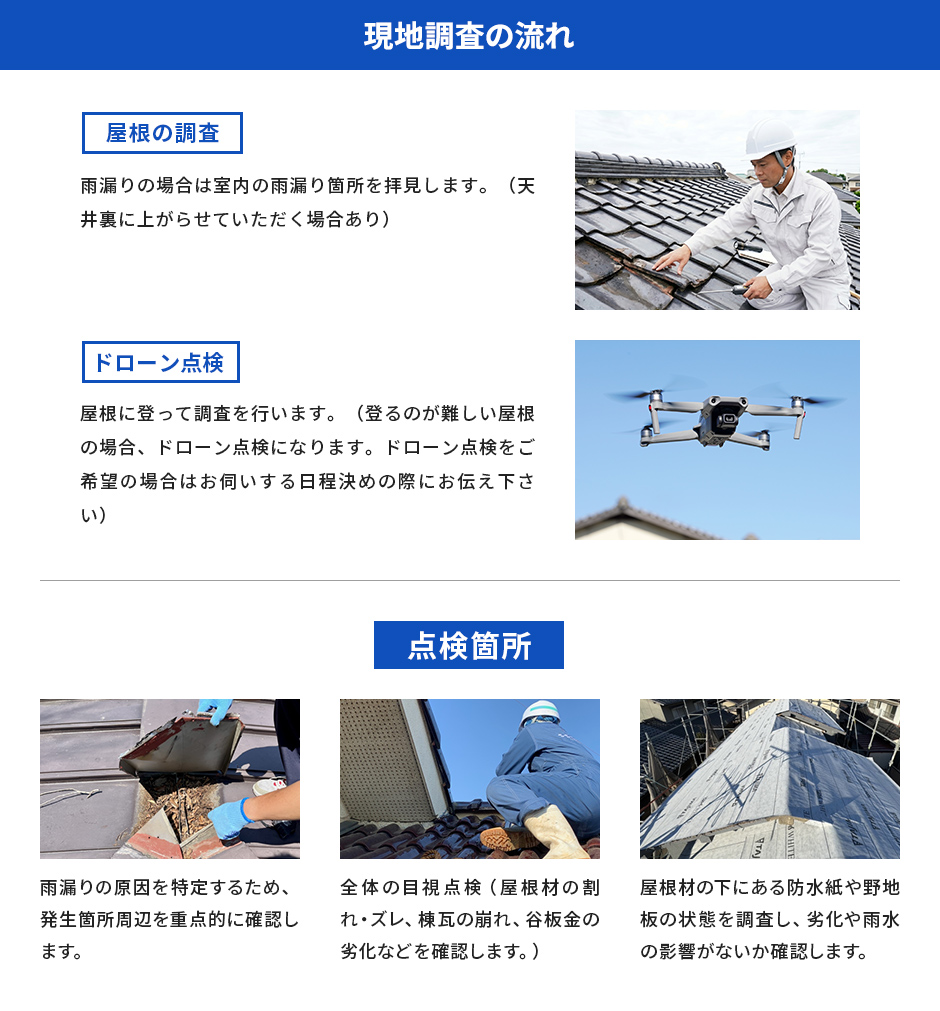 現地調査の流れ 屋根の調査 雨漏りの場合は室内の雨漏り箇所を拝見します。（天井裏に上がらせていただく場合あり） ドローン点検 屋根に登って調査を行います。（登るのが難しい屋根の場合、ドローン点検になります。ドローン点検をご希望の場合はお伺いする日程決めの際にお伝え下さい） 点検箇所 雨漏りの原因を特定するため、発生箇所周辺を重点的に確認します。 全体の目視点検（屋根材の割れ・ズレ、棟瓦の崩れ、谷板金の劣化などを確認します。） 屋根材の下にある防水紙や野地板の状態を調査し、劣化や雨水の影響がないか確認します。